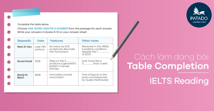 Định hướng cách làm Reading IELTS General Task type 9 – Summary, note, table, flow-chart completion