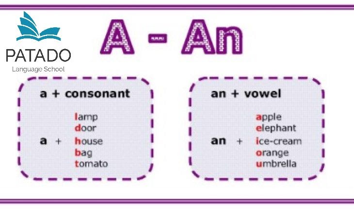 Sử dụng mạo từ “a/an" trong tiếng Anh