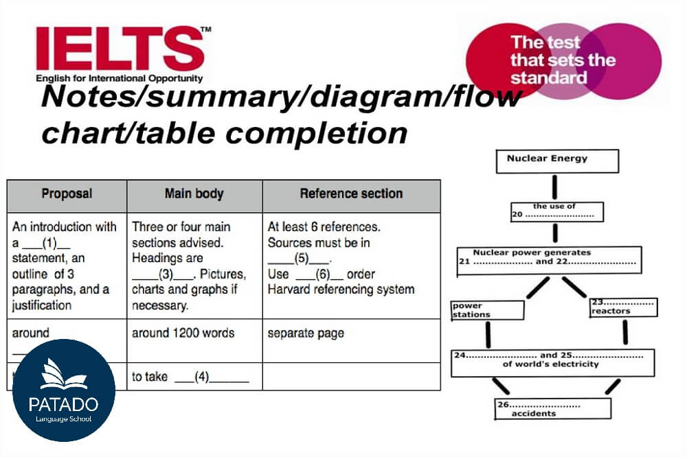 IELTS #reading flow chart completion, by Setu G